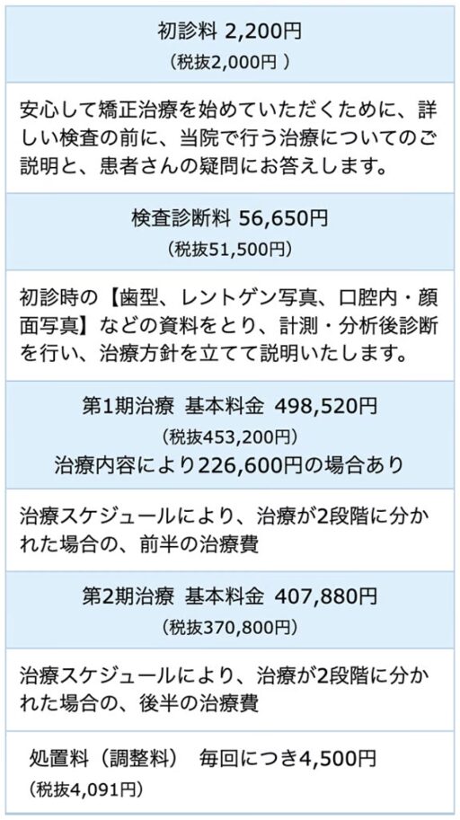治療費